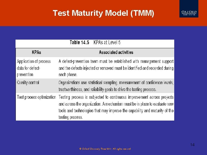 Test Maturity Model (TMM) 14 © Oxford University Press 2011. All rights reserved. Test Maturity Model (TMM) 14 © Oxford University Press 2011. All rights reserved.
