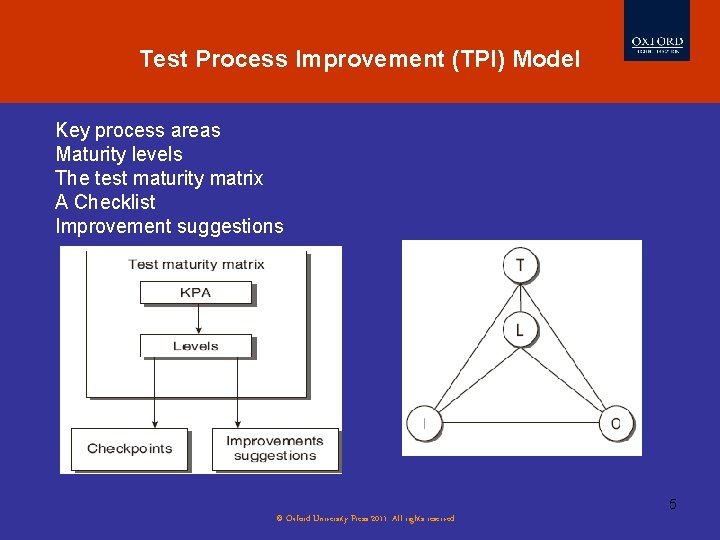 Test Process Improvement (TPI) Model Key process areas Maturity levels The test maturity matrix Test Process Improvement (TPI) Model Key process areas Maturity levels The test maturity matrix