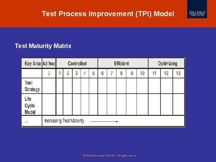 Test Process Improvement (TPI) Model Test Maturity Matrix 7 © Oxford University Press 2011. Test Process Improvement (TPI) Model Test Maturity Matrix 7 © Oxford University Press 2011.