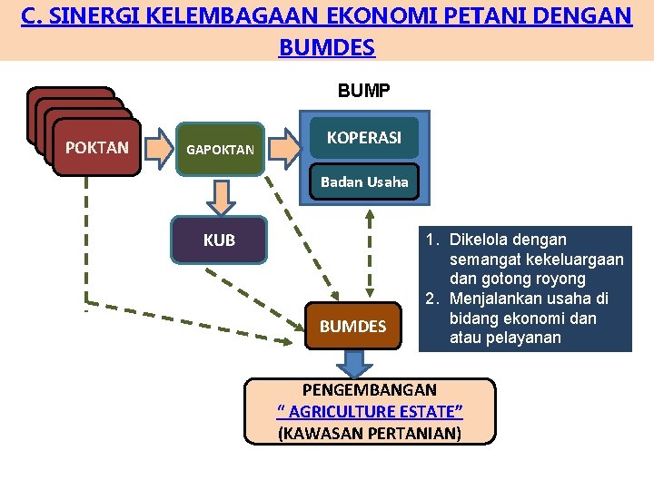 C. SINERGI KELEMBAGAAN EKONOMI PETANI DENGAN BUMDES BUMP farmers POKTAN GAPOKTAN KOPERASI Badan Usaha