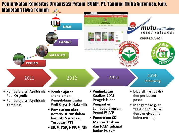 Peningkatan Kapasitas Organisasi Petani BUMP. PT. Tanjung Mulia Agronusa, Kab. Magelang Jawa Tengah BUMP