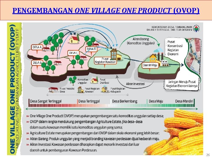 PENGEMBANGAN ONE VILLAGE ONE PRODUCT (OVOP) 26 