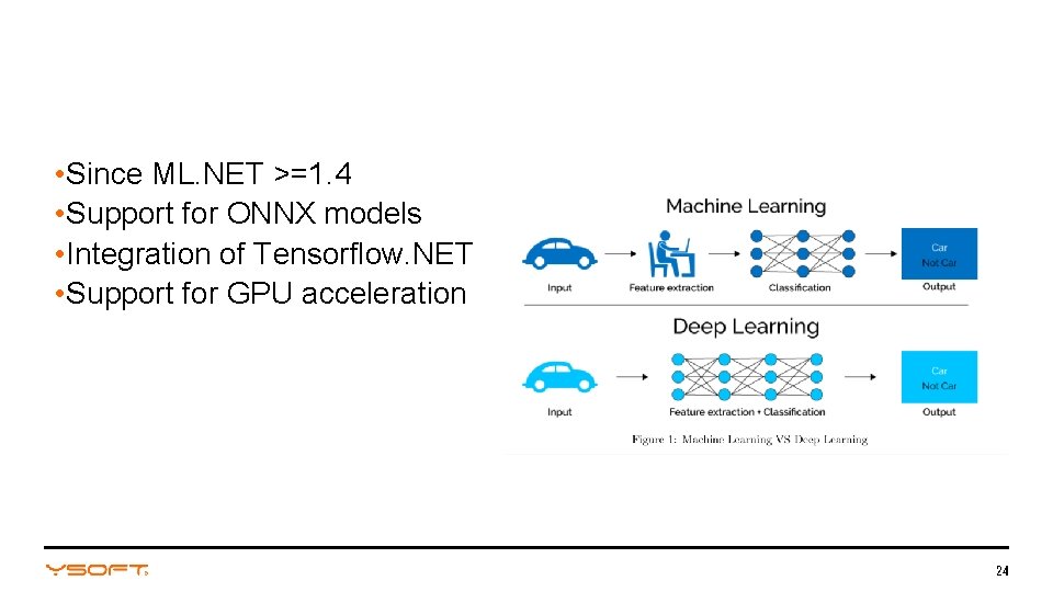  • Since ML. NET >=1. 4 • Support for ONNX models • Integration