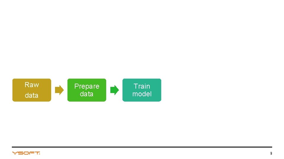 Raw data Prepare data Train model 9 