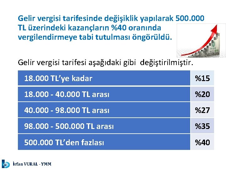 Gelir vergisi tarifesinde değişiklik yapılarak 500. 000 TL üzerindeki kazançların %40 oranında vergilendirmeye tabi