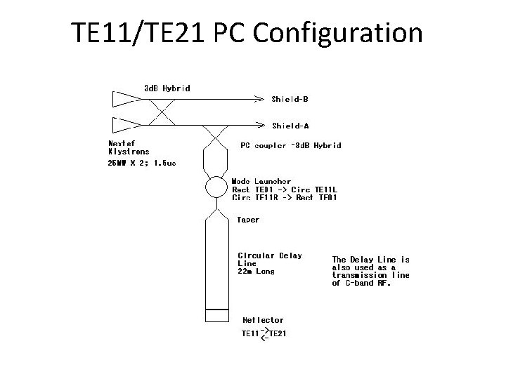 TE 11/TE 21 PC Configuration 