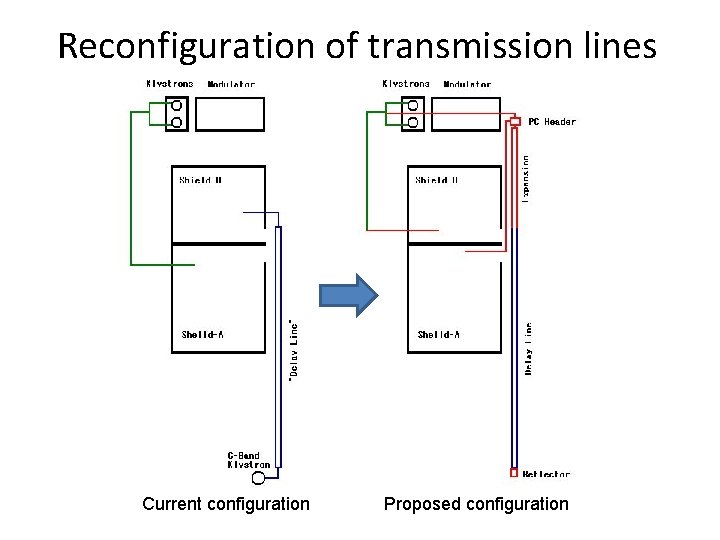 Reconfiguration of transmission lines Current configuration Proposed configuration 