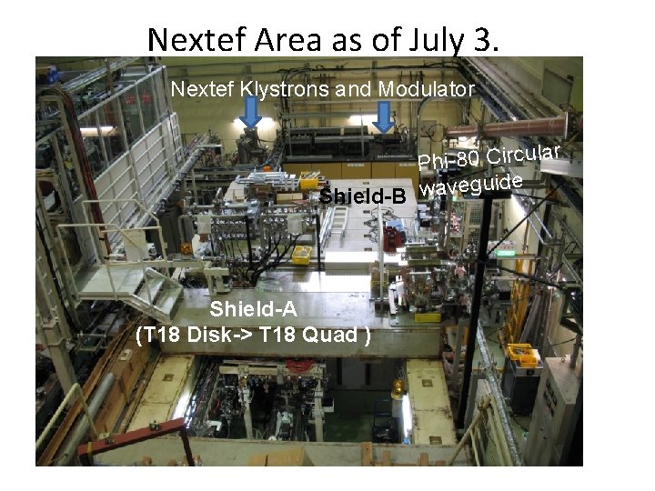 Nextef Area as of July 3. Nextef Klystrons and Modulator r Phi-80 Circula guide