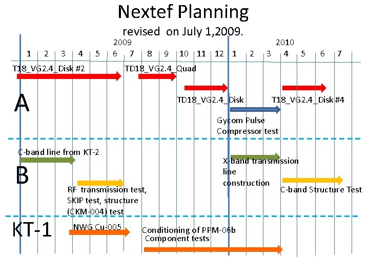 Nextef Planning revised on July 1, 2009. 1 2 3 4 5 2009 6