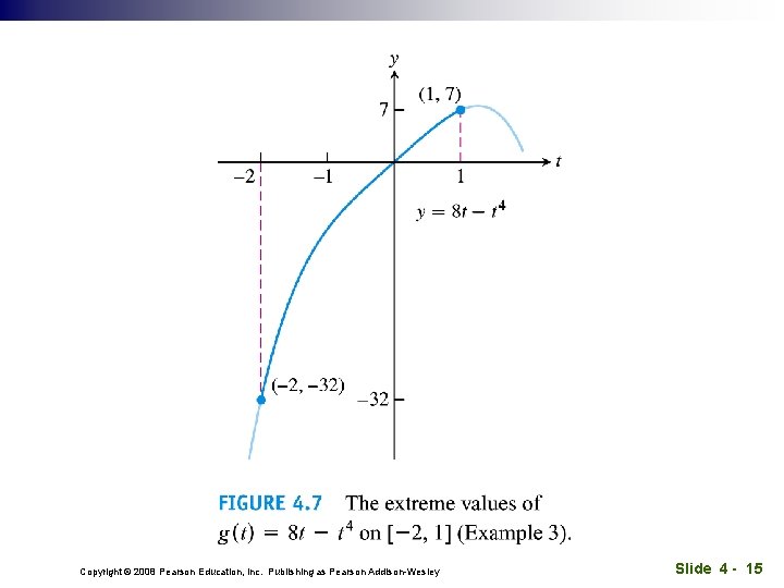 Copyright © 2008 Pearson Education, Inc. Publishing as Pearson Addison-Wesley Slide 4 - 15