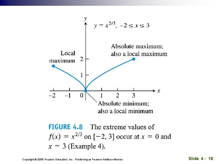 Copyright © 2008 Pearson Education, Inc. Publishing as Pearson Addison-Wesley Slide 4 - 16