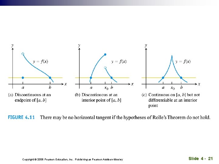 Copyright © 2008 Pearson Education, Inc. Publishing as Pearson Addison-Wesley Slide 4 - 21