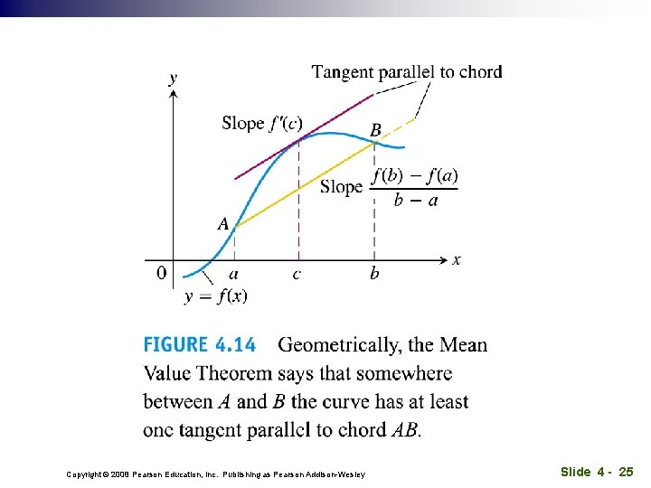 Copyright © 2008 Pearson Education, Inc. Publishing as Pearson Addison-Wesley Slide 4 - 25