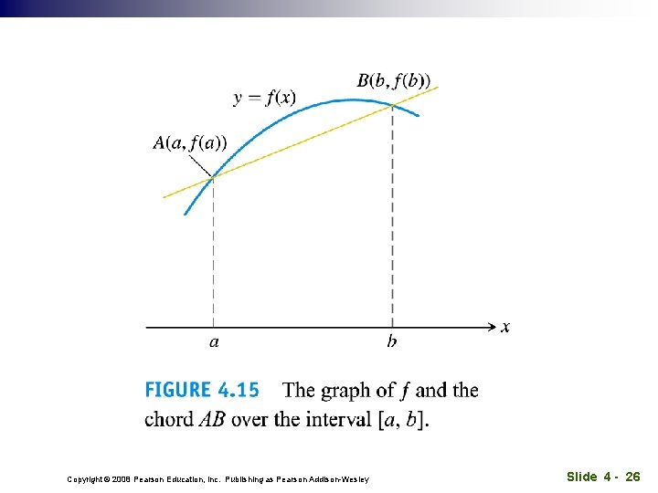 Copyright © 2008 Pearson Education, Inc. Publishing as Pearson Addison-Wesley Slide 4 - 26