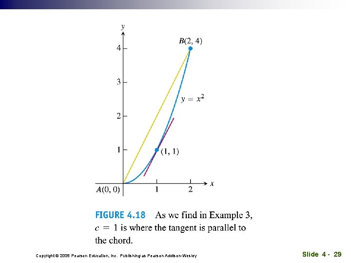 Copyright © 2008 Pearson Education, Inc. Publishing as Pearson Addison-Wesley Slide 4 - 29