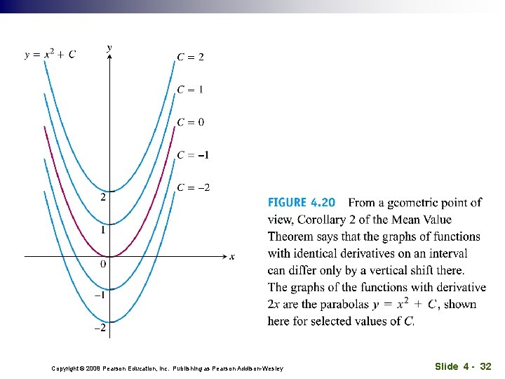 Copyright © 2008 Pearson Education, Inc. Publishing as Pearson Addison-Wesley Slide 4 - 32