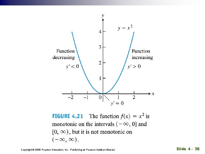 Copyright © 2008 Pearson Education, Inc. Publishing as Pearson Addison-Wesley Slide 4 - 36