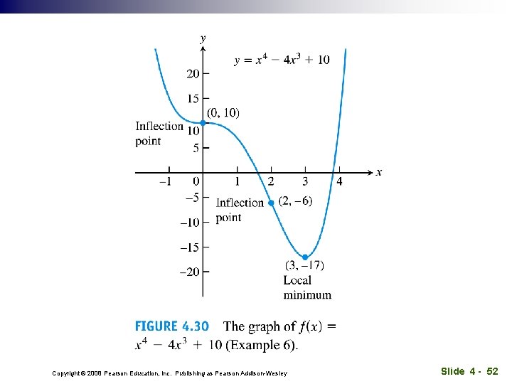 Copyright © 2008 Pearson Education, Inc. Publishing as Pearson Addison-Wesley Slide 4 - 52