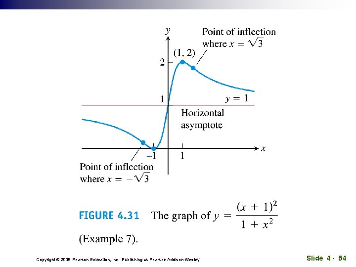 Copyright © 2008 Pearson Education, Inc. Publishing as Pearson Addison-Wesley Slide 4 - 54