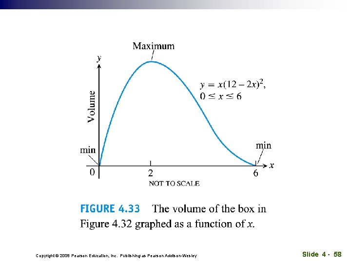 Copyright © 2008 Pearson Education, Inc. Publishing as Pearson Addison-Wesley Slide 4 - 58