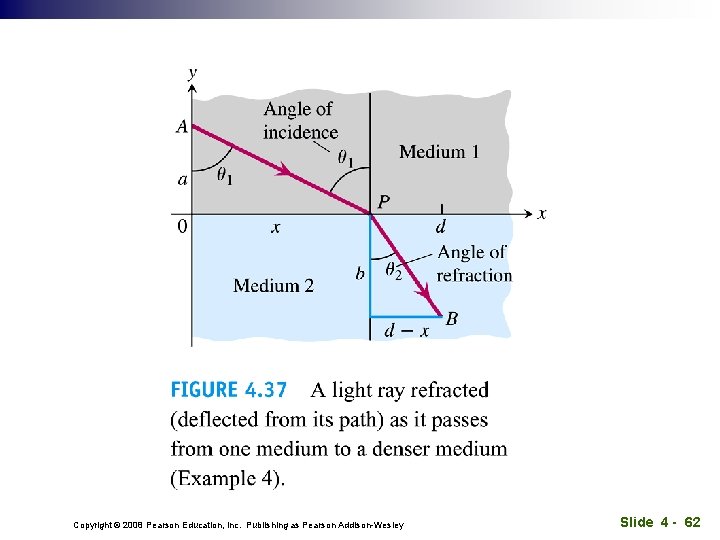 Copyright © 2008 Pearson Education, Inc. Publishing as Pearson Addison-Wesley Slide 4 - 62