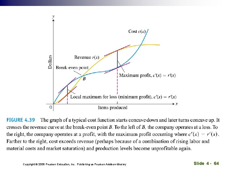 Copyright © 2008 Pearson Education, Inc. Publishing as Pearson Addison-Wesley Slide 4 - 64