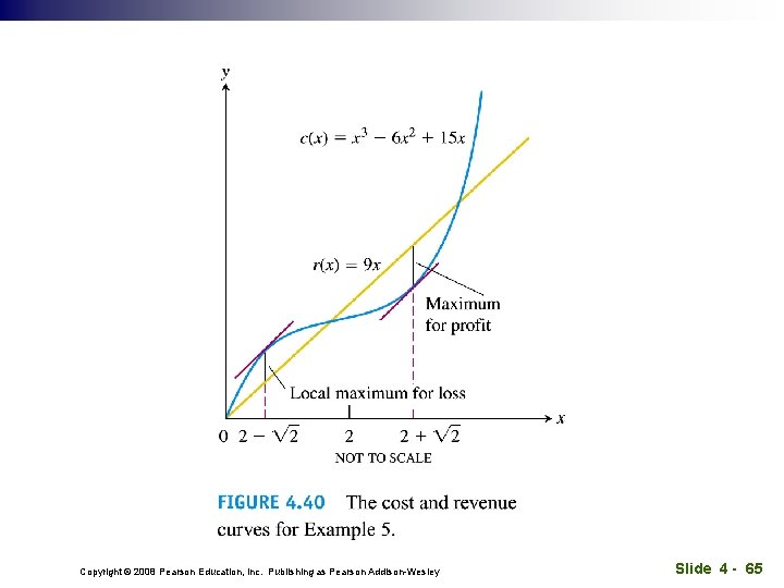 Copyright © 2008 Pearson Education, Inc. Publishing as Pearson Addison-Wesley Slide 4 - 65