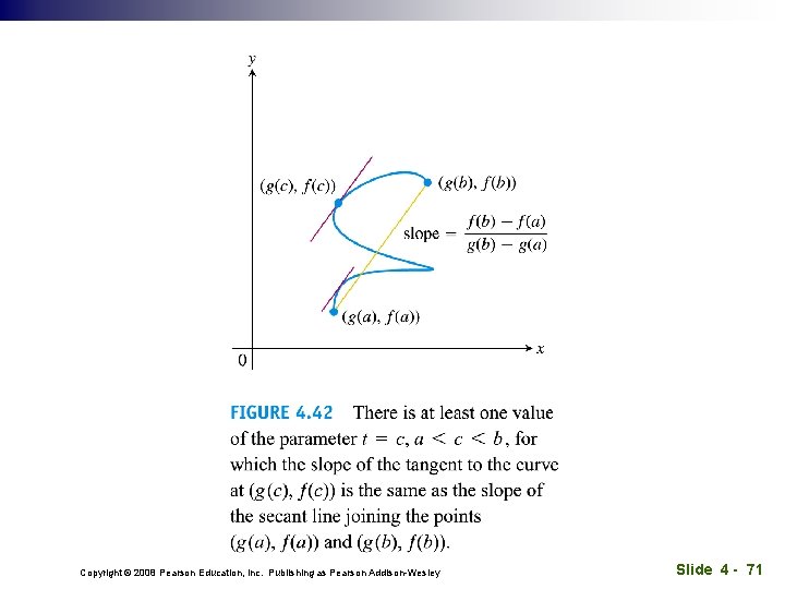 Copyright © 2008 Pearson Education, Inc. Publishing as Pearson Addison-Wesley Slide 4 - 71