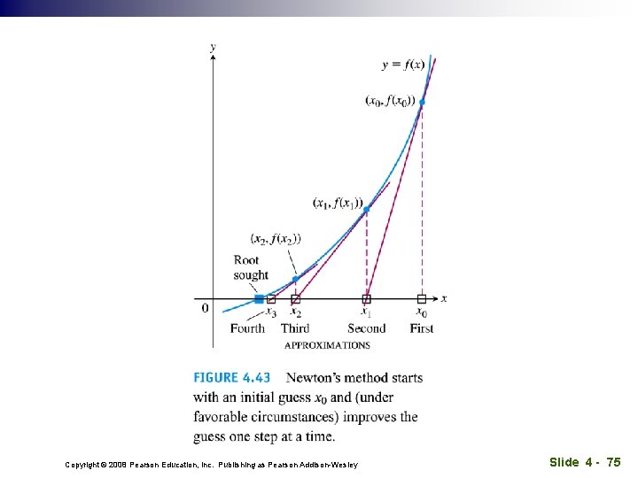 Copyright © 2008 Pearson Education, Inc. Publishing as Pearson Addison-Wesley Slide 4 - 75