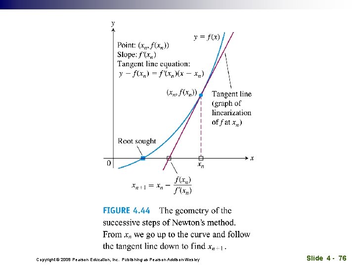 Copyright © 2008 Pearson Education, Inc. Publishing as Pearson Addison-Wesley Slide 4 - 76