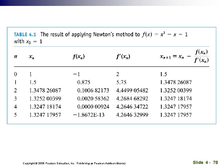 Copyright © 2008 Pearson Education, Inc. Publishing as Pearson Addison-Wesley Slide 4 - 78
