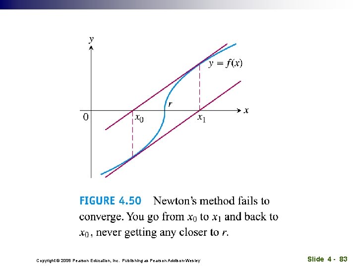 Copyright © 2008 Pearson Education, Inc. Publishing as Pearson Addison-Wesley Slide 4 - 83