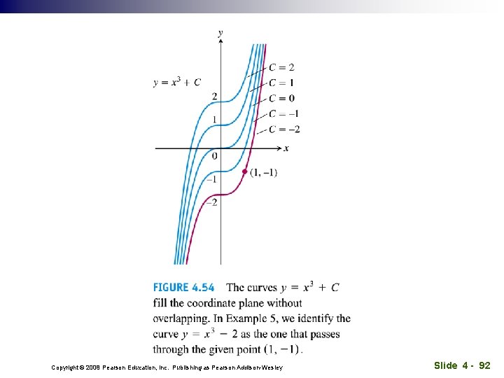 Copyright © 2008 Pearson Education, Inc. Publishing as Pearson Addison-Wesley Slide 4 - 92