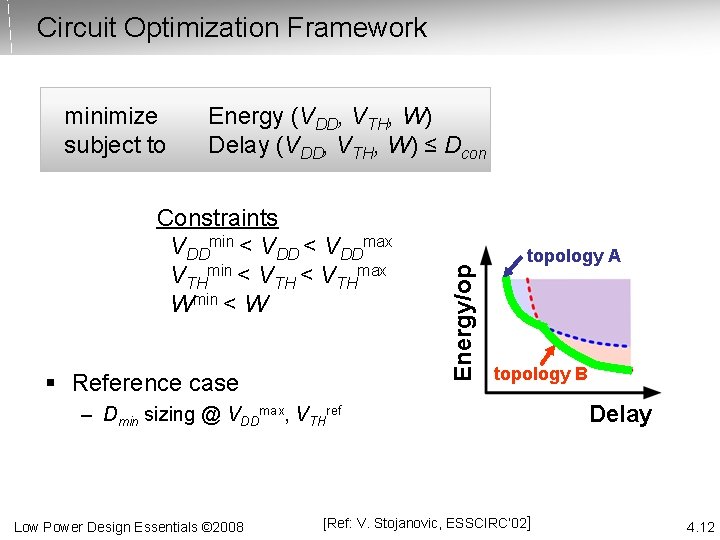 Circuit Optimization Framework Energy (VDD, VTH, W) Delay (VDD, VTH, W) ≤ Dcon Constraints