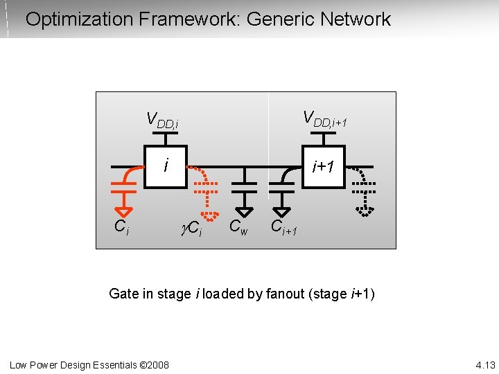 Optimization Framework: Generic Network VDD, i+1 i i+1 Ci g. Ci Cw Ci+1 Gate