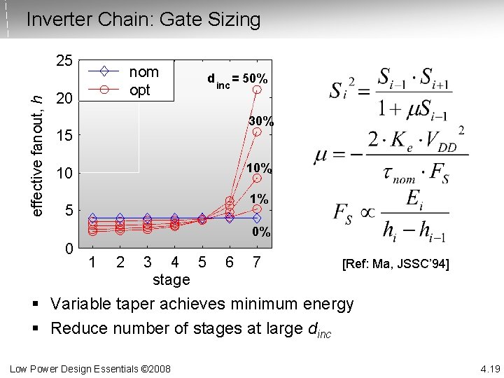 Inverter Chain: Gate Sizing effective fanout, h 25 nom opt 20 d inc =