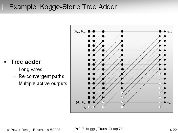 Example: Kogge-Stone Tree Adder § Tree adder – Long wires – Re-convergent paths –