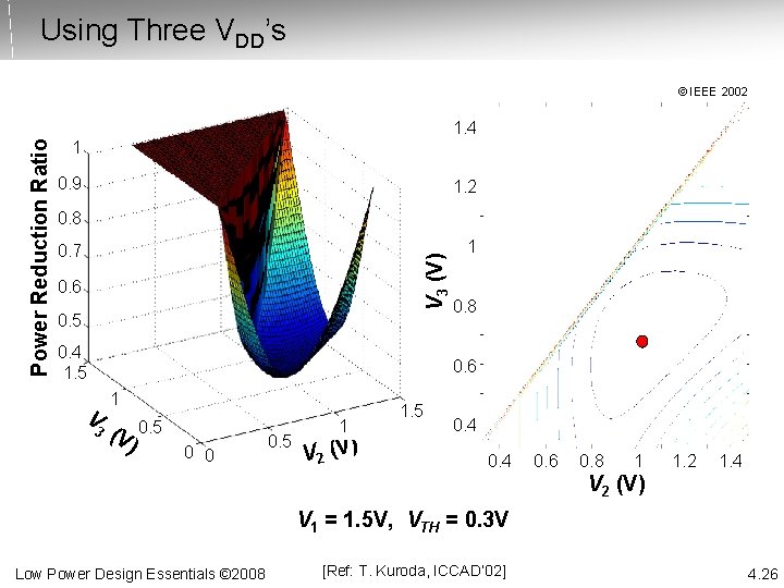 Using Three VDD’s © IEEE 2002 1 0. 9 1. 2 0. 8 0.