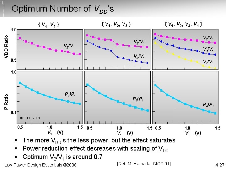 Optimum Number of VDD’s { V 1, V 2, V 3 } { V