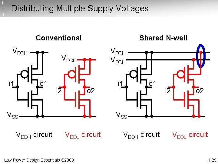 Distributing Multiple Supply Voltages Conventional VDDH i 1 Shared N-well VDDH VDDL o 1