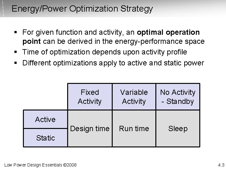 Energy/Power Optimization Strategy § For given function and activity, an optimal operation point can