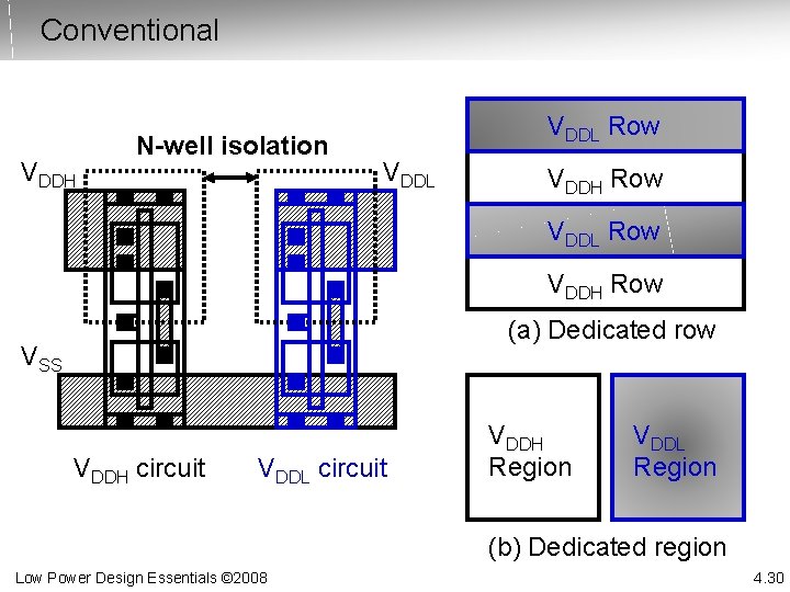 Conventional VDDH N-well isolation VDDL Row VDDL VDDH Row VDDL Row VDDH Row (a)