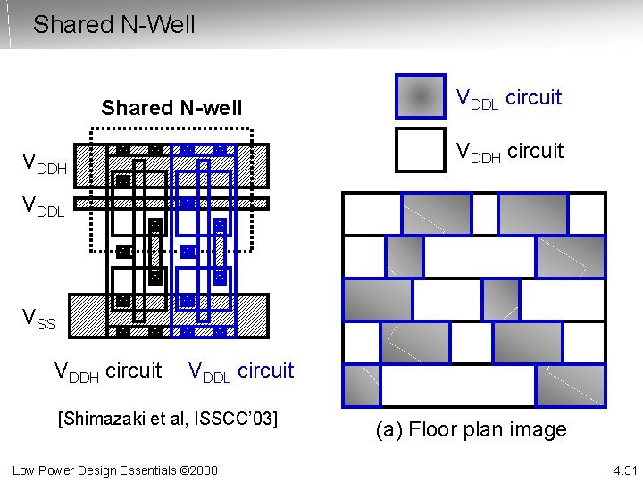 Shared N-Well Shared N-well VDDL circuit VDDH VDDL VSS VDDH circuit VDDL circuit [Shimazaki