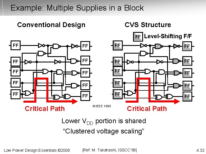 Example: Multiple Supplies in a Block Conventional Design CVS Structure FF Level-Shifting F/F FF