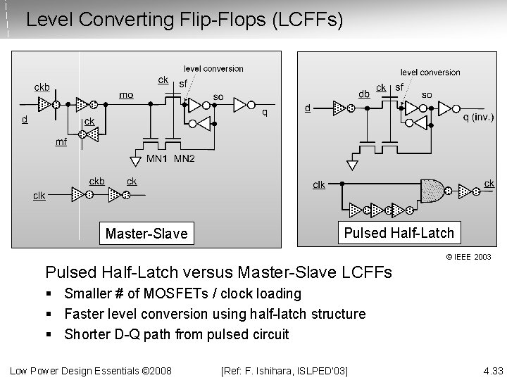 Level Converting Flip-Flops (LCFFs) Master-Slave Pulsed Half-Latch © IEEE 2003 Pulsed Half-Latch versus Master-Slave