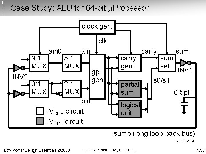 Case Study: ALU for 64 -bit Processor clock gen. clk 9: 1 MUX INV