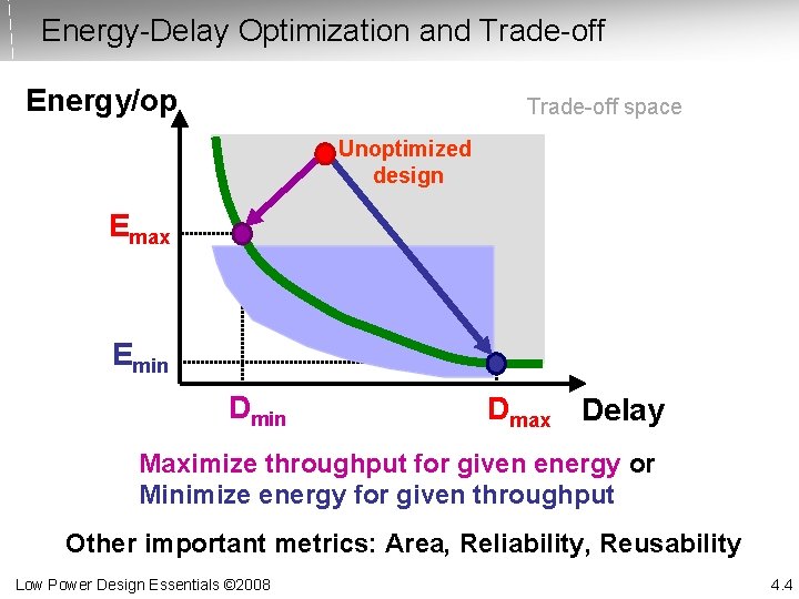 Energy-Delay Optimization and Trade-off Energy/op Trade-off space Unoptimized design Emax Emin Dmax Delay Maximize