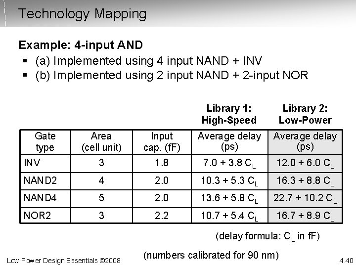 Technology Mapping Example: 4 -input AND § (a) Implemented using 4 input NAND +