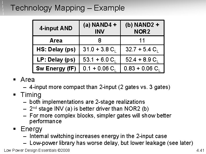 Technology Mapping – Example 4 -input AND (a) NAND 4 + INV (b) NAND