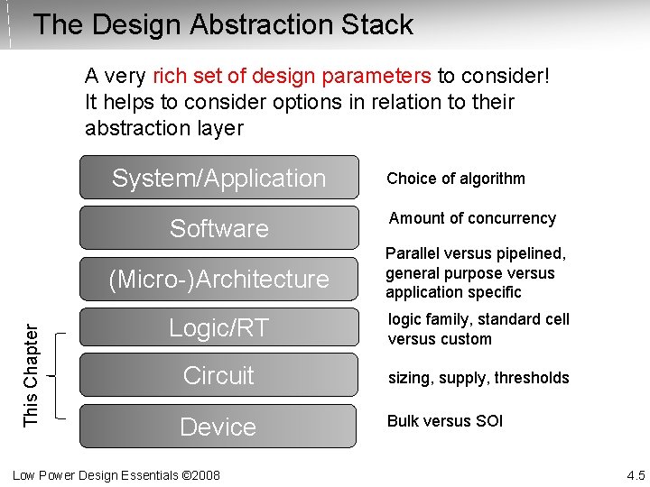 The Design Abstraction Stack A very rich set of design parameters to consider! It